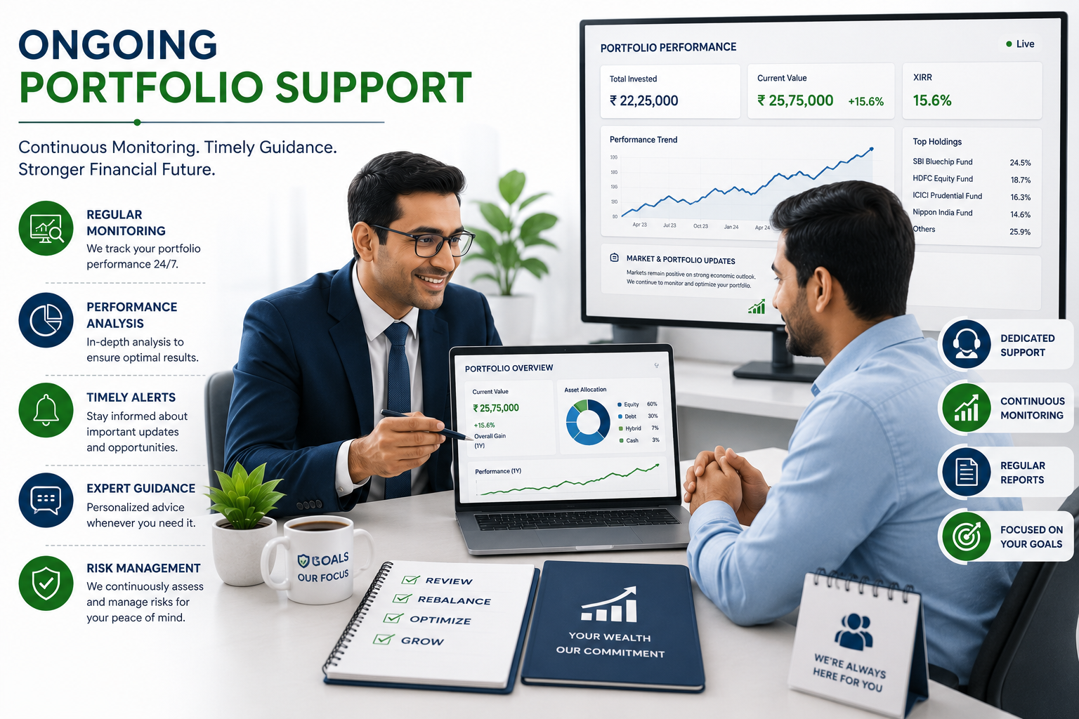 Ongoing Portfolio Support