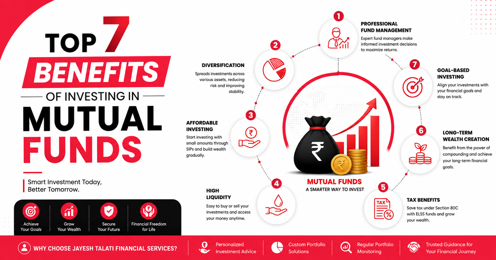 Top 7 Benefits of Investing in Mutual Funds
