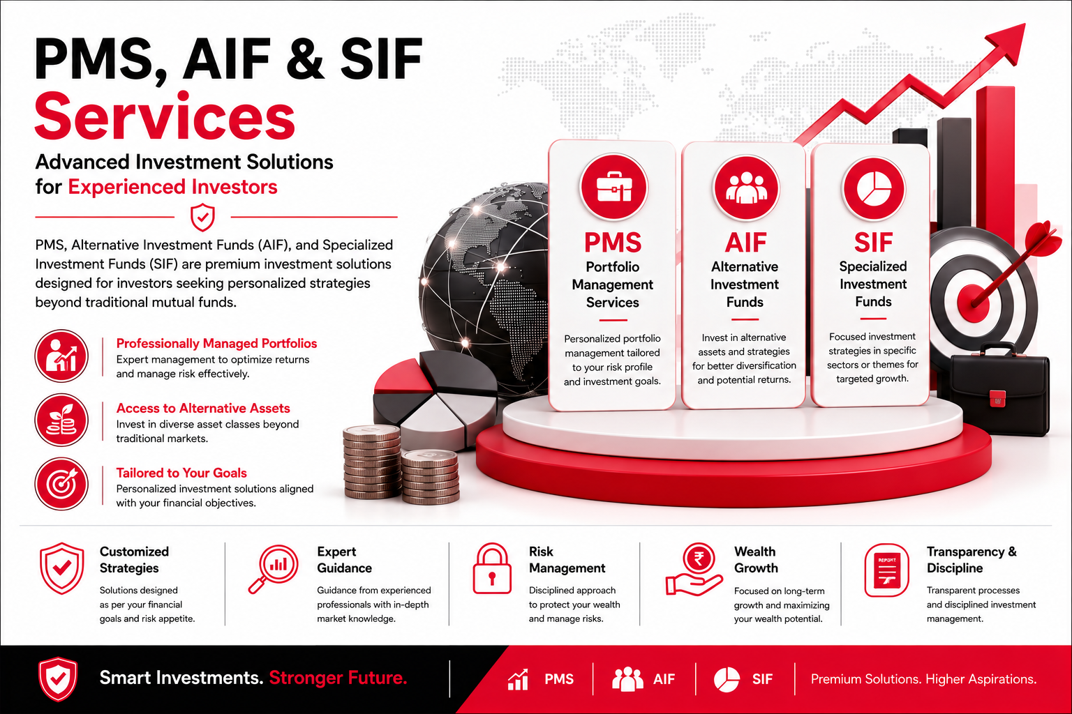 PMS, AIF & SIF