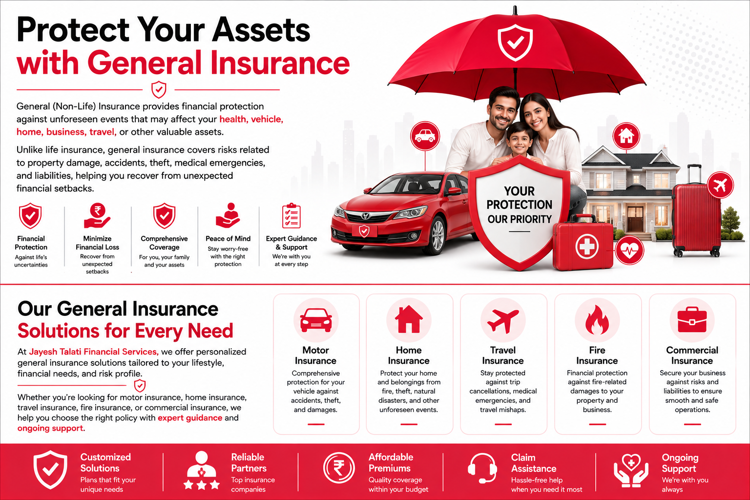 General (Non-Life) Insurance